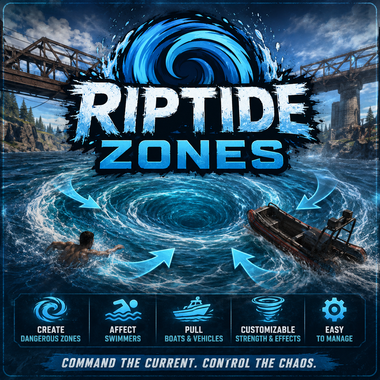 Riptide Zones
